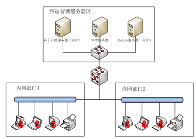 江蘇正遠信息技術 網絡與信息安全軟件開發的領航者