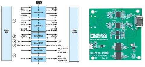 HDMI信號隔離方案及其在網絡與信息安全軟件開發中的應用