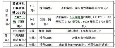 蘇寧門店電腦售后服務(wù)標(biāo)準(zhǔn)表曝光 打造計(jì)算機(jī)服務(wù)新標(biāo)桿
