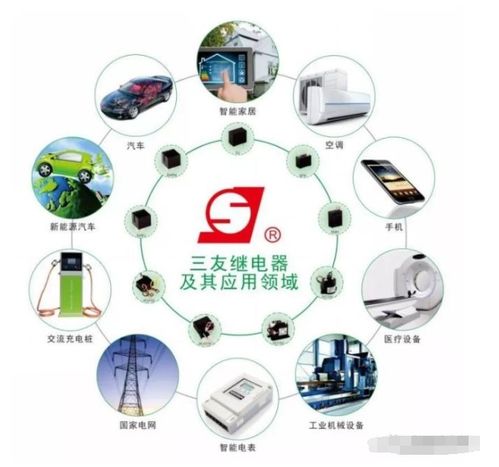 國內繼電器巨頭 深耕家電龍頭，拓展全球版圖