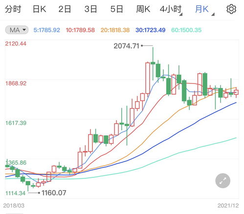 美元沖高抑制金價，國內貿易代理面臨新挑戰