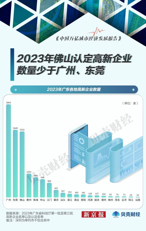 佛山外貿遇冷 上半年出口承壓，前十大商品八降二升