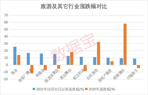 免費仿制新冠特效藥，5家中國藥企獲授權；國務院發文促入境游，機構看好旅游板塊前景
